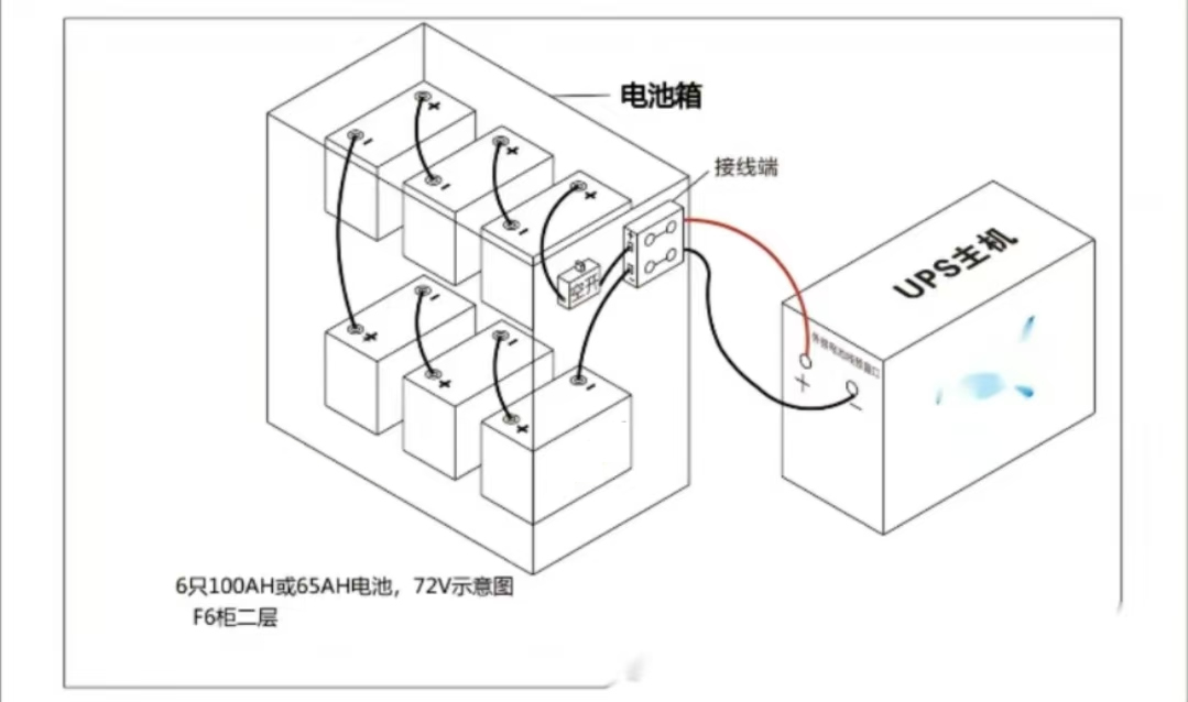 三亿体育蓄电池的安装方式