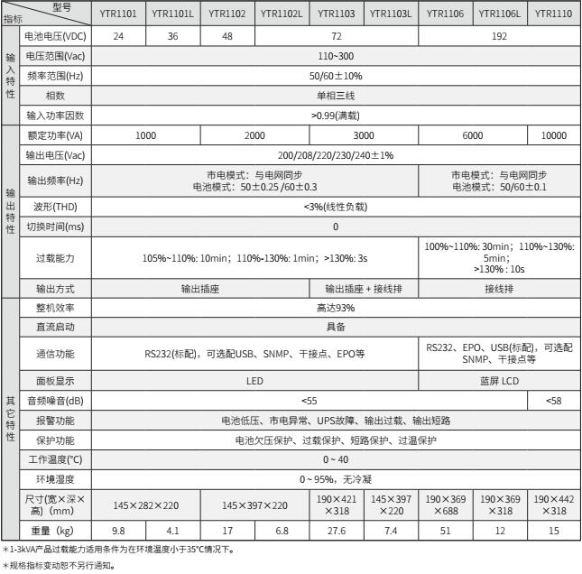 三亿体育UPS YTR11系列（1-10KVA）立式(图2)