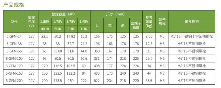 三亿体育蓄电池GFM系列(图1)