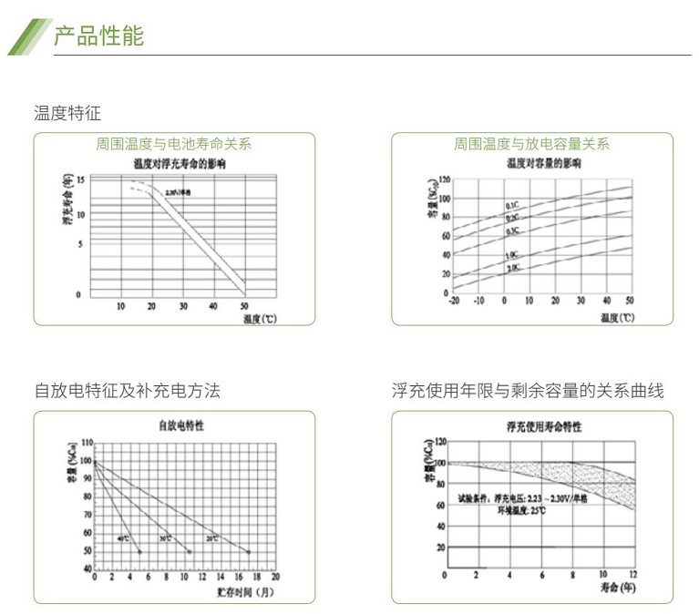 三亿体育蓄电池GFM系列(图2)