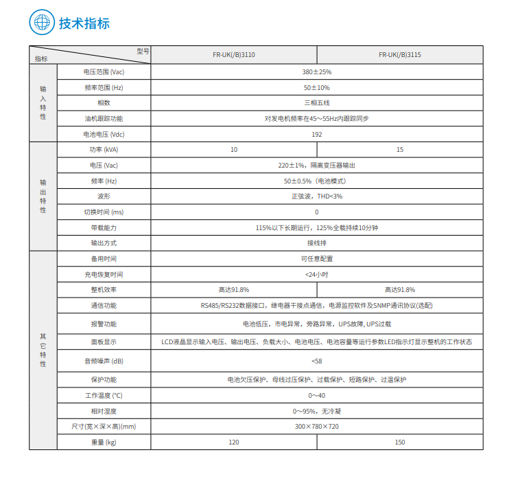 三亿体育FR 三进单出10K-15kVA(图3)