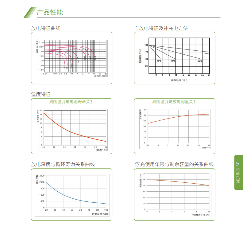 三亿体育蓄电池2V系列(图5)
