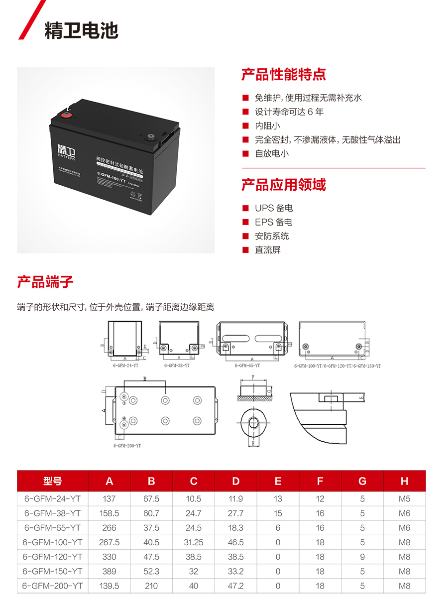 三亿体育蓄电池12V（精卫系列）(图1)