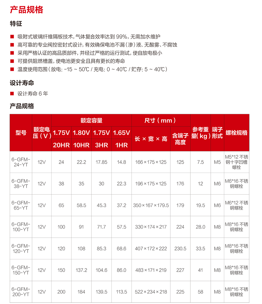 三亿体育蓄电池12V（精卫系列）(图2)