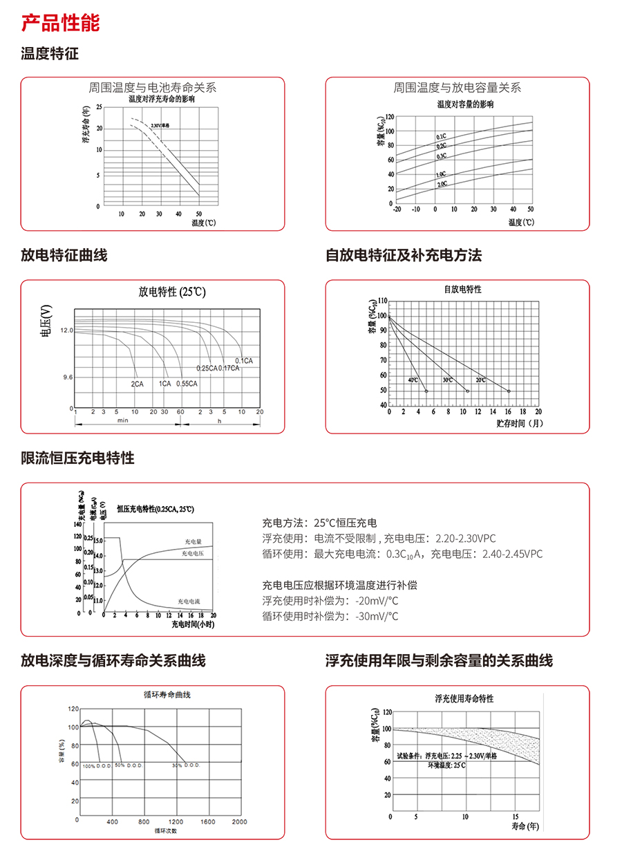 三亿体育蓄电池12V（精卫系列）(图3)